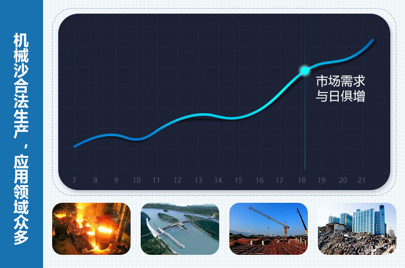 機械沙是合法的嗎？機械沙設備價格多少錢？