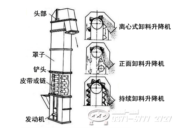 提升機內(nèi)部結(jié)構