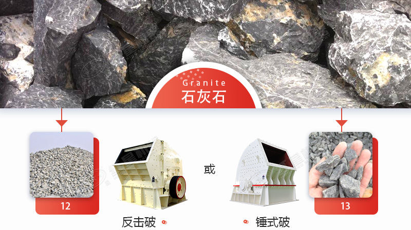 破碎石灰石，錘破與反擊破哪個更好？