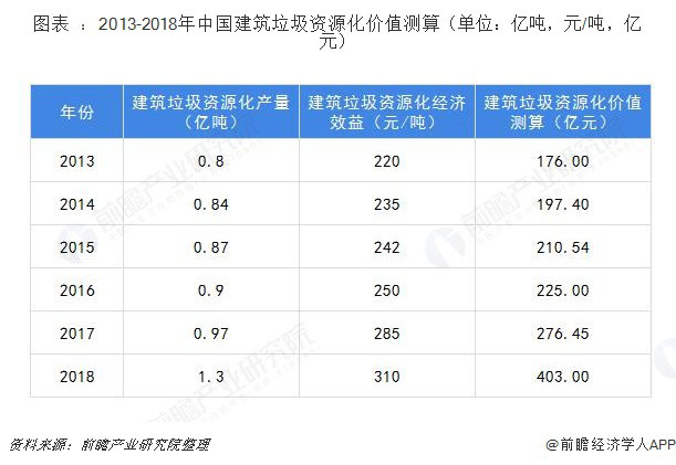 建筑垃圾破碎設備多少錢一套？哪家的建筑垃圾處理設備比較好？