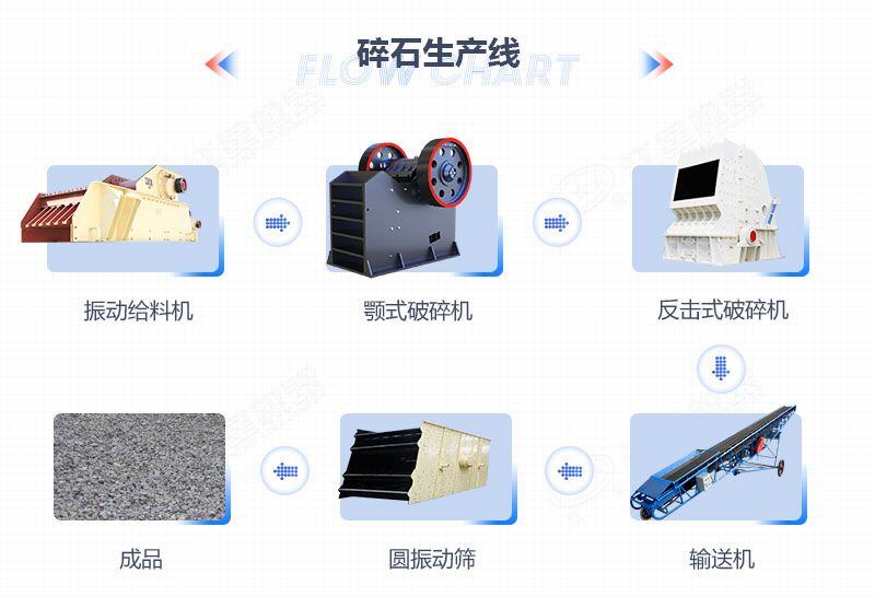 青石碎石生產(chǎn)線設備配置