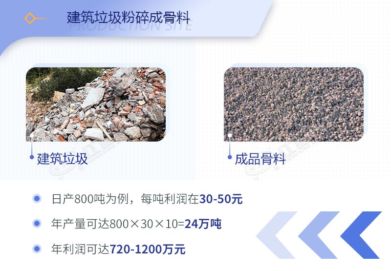 建筑工程垃圾破碎機價格多少錢一臺？（內附設備高清圖片）
