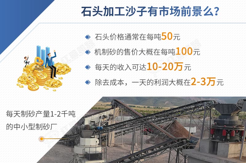 石頭加工沙子前景怎樣，一目了然