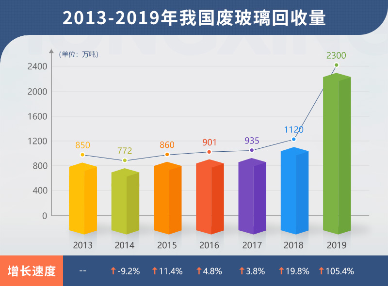 小型廢舊玻璃加工設(shè)備多少錢(qián)？哪里有靠譜的廠(chǎng)家