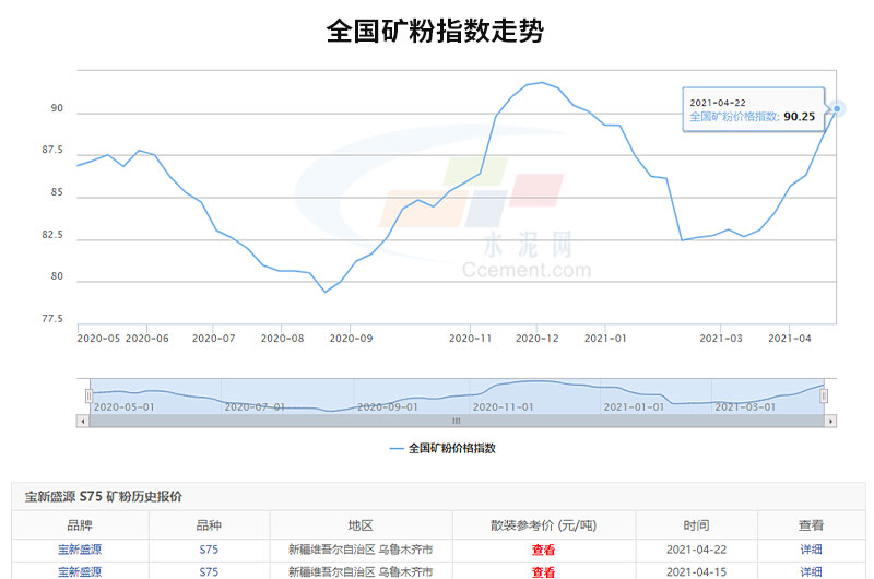 可以看出全國(guó)礦粉價(jià)格的走勢(shì)是很可觀的，投資開廠前景很廣闊